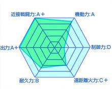 最弱無敗神裝機龍[明月千里創作的輕小說]