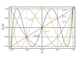 切比雪夫多項式 切比雪夫多項式