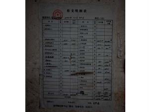 曼崗景村-財務公開