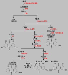 中藥化學[上海科學技術出版社圖書]