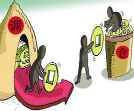 調倉換股 調倉換股