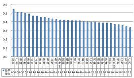 社會進步指數 社會進步指數