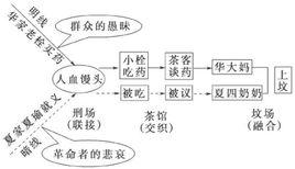 雙線結構法 雙線結構法
