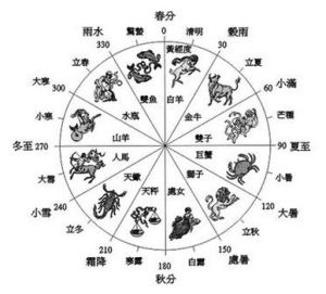 農曆[中國傳統曆法]