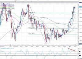 經常項目赤字 經常項目赤字