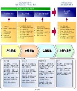 嚴謹控制的投研流程