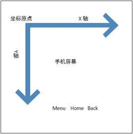 item方法 item方法