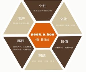 PEEK.A.BOO品牌定位