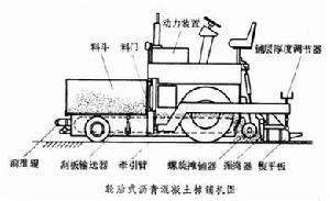 瀝青混凝土攤鋪機