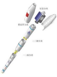 中國長征3號甲火箭