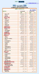 損益表法 損益表法