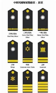 中華民國海軍階級袖章