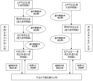 違法份子操作流程圖