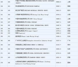 2015年財富世界500強排行榜 2015年財富世界500強排行榜