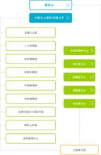 中國光大國際有限公司