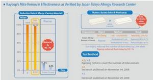 雷克蟎所獲各項認證1