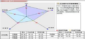 財務分析