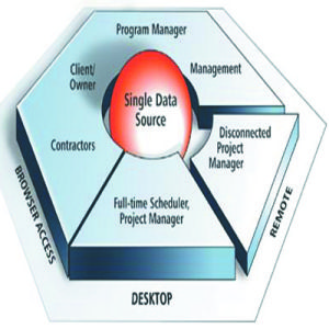 工作分解結構 工作分解結構