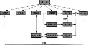 通信指揮控制情報系統