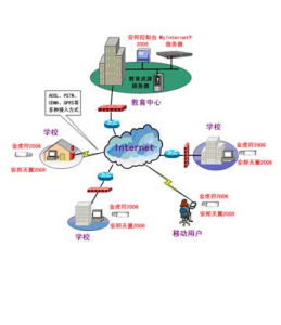 遠程教育網 遠程教育網