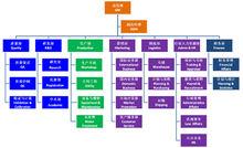 上海東海製藥股份有限公司東海製藥廠