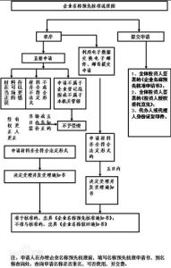 中華人民共和國公司登記管理條例