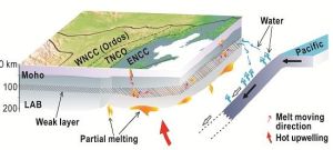 國際岩石圈計畫 國際岩石圈計畫