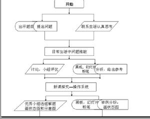 《作業系統》