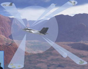 EODAS光電系統 EODAS光電系統