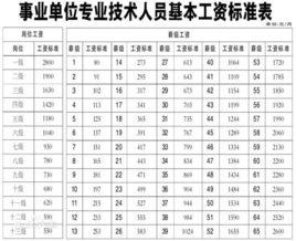 結構工資制 結構工資制