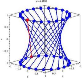 單葉雙曲面 單葉雙曲面