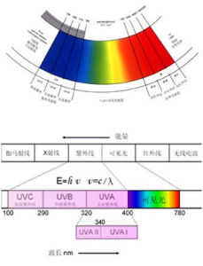 波長[物理學名詞]