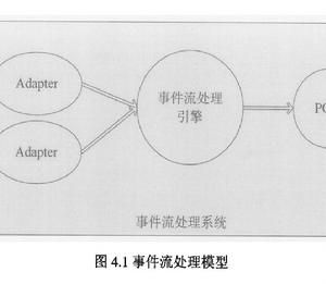 事件流處理 事件流處理