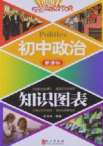 國中政治知識圖表 國中政治知識圖表
