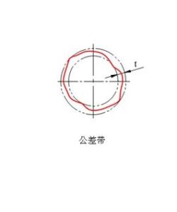 形狀公差