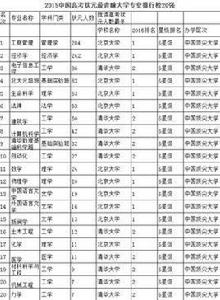 2014年中國高考狀元調查報告 2014年中國高考狀元調查報告