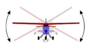 飛機側向穩定性