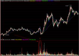 矩形理論 矩形理論