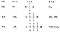 甲，乙，丙烷的分子式，結構式對比