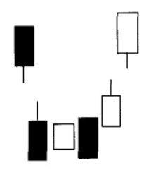 底部島形反轉 底部島形反轉