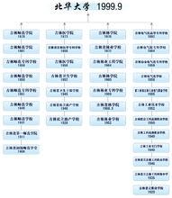 北華大學口腔醫學院