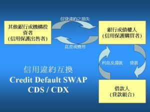 信用違約互換