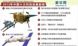 2013年中國科學十大進展