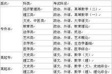 江西成人高考網
