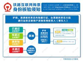 鐵路網際網路購票身份核驗須知 鐵路網際網路購票身份核驗須知