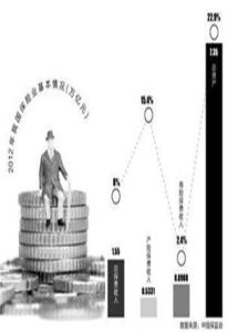 約束比例 約束比例