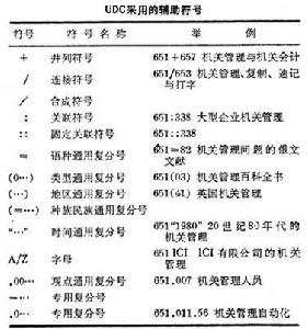 《國際十進分類法》 《國際十進分類法》