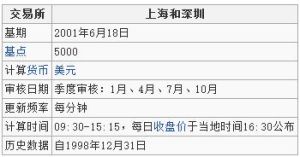 新華富時中國B35指數