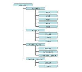 辯證法三大規律 辯證法三大規律