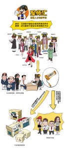 軍師匯業務模型